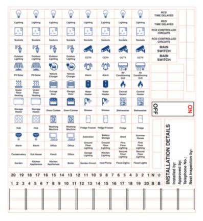 LABEL CHART FOR CONSUMER UNITS - UNIVERSAL